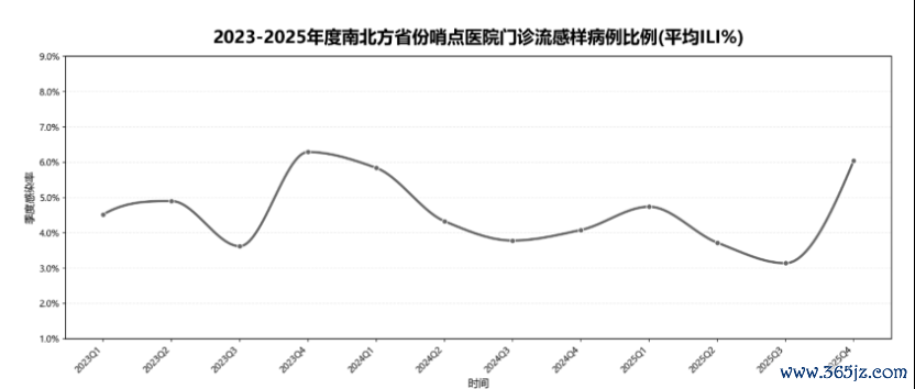 图片源泉：招股书