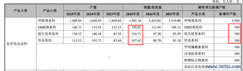 图片源泉：招股书